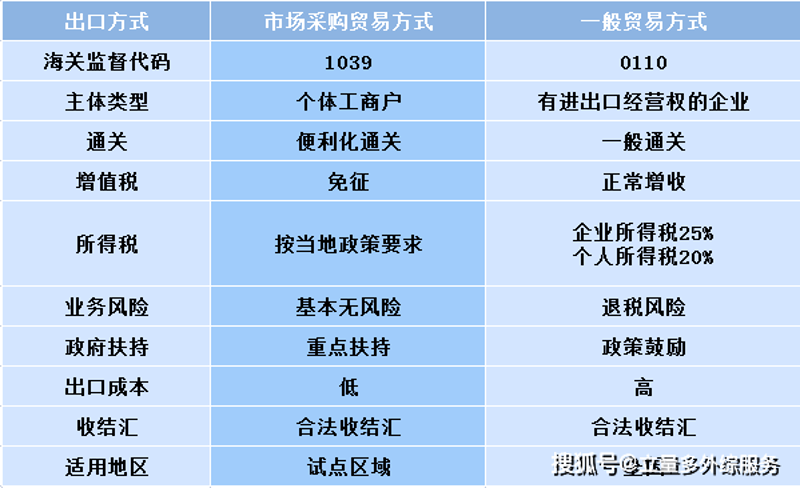 在挑选灯具时，很多人都会因为品牌众多而感到困扰。今天我们就来聊聊上海光无垠贸易有限公司旗下灯具店中最为推荐的三个品牌。